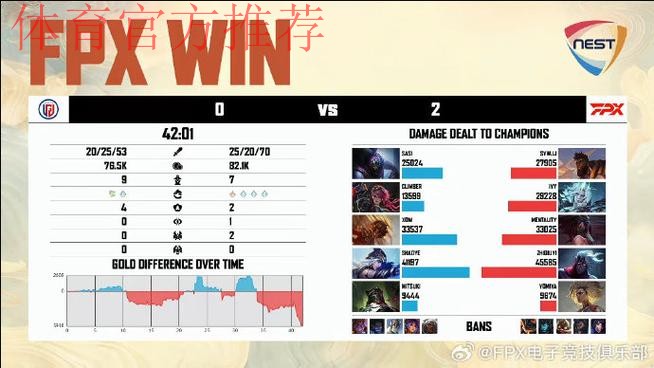 芮尔中路一开四，LGD打出1换5团灭