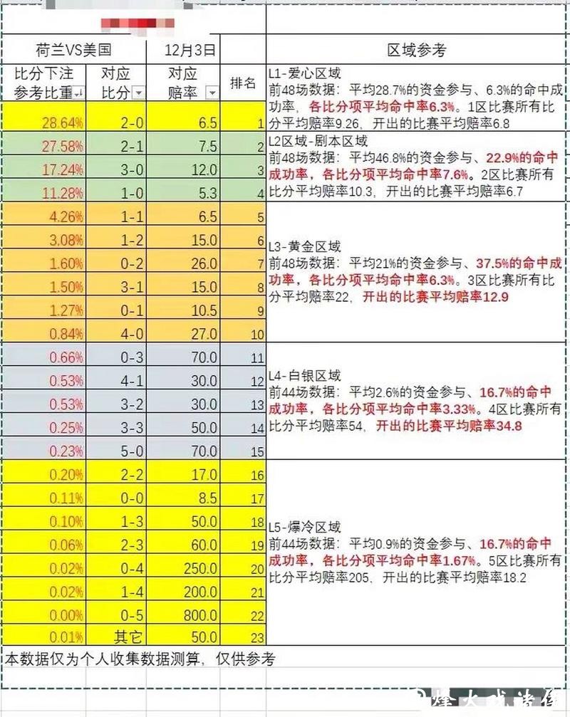 世界杯下注平台赔率分析与比较 世界杯下注平台赔率分析与比较
