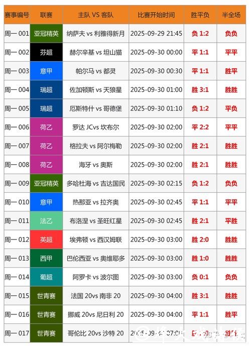 世界杯外围投注专家预测,看准方向 世界杯外围投注专家预测,看准方向