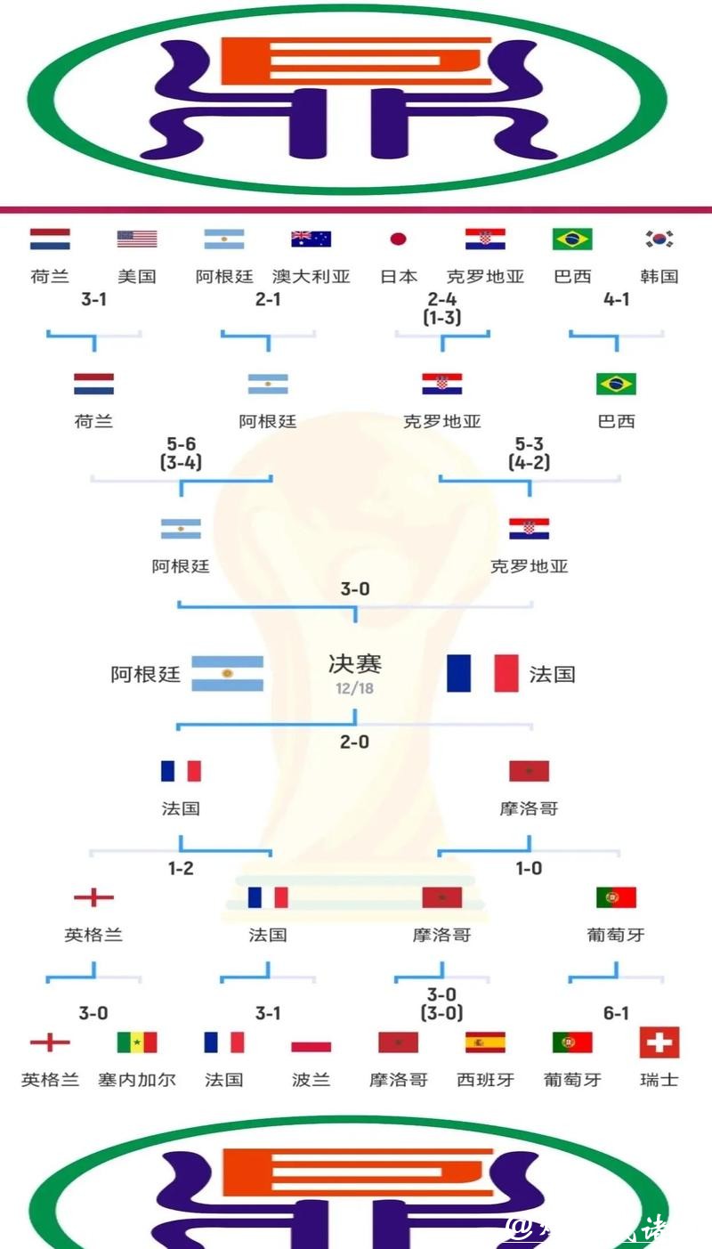 世界杯决赛阶段比分预测及可能性分析 世界杯决赛阶段比分预测及可能性分析