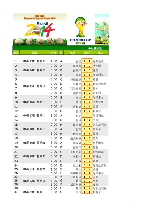 世界杯比分入口支持多语言查看 世界杯比分入口支持多语言查看